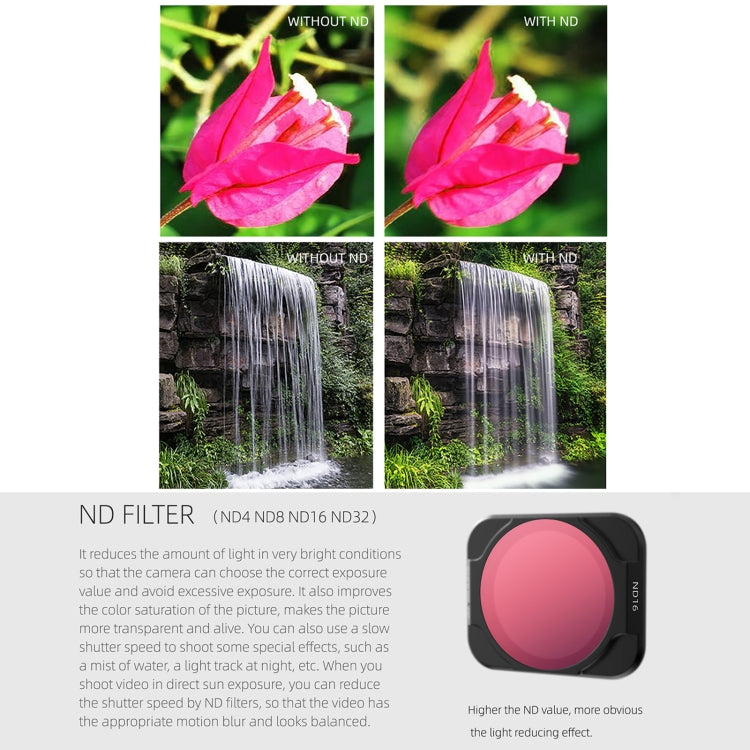 Sunnylife A2S-FI9342 ND16 Lens Filter for DJI Air 2S, ND16 Filter Sunnylife A2S-FI9342 ND16 Lens Filter for DJI Air 2S, ND16 Filter